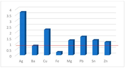 Dioxepine-Peri-Annulated PMIs—Synthesis and Spectral and Sensing Properties