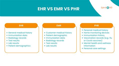 EHR vs EMR: Key Differences & Which One is Right for You