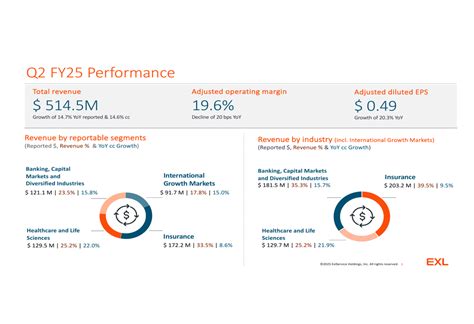 ExlService Q2 2025 presentation: Revenue jumps 14.7%, guidance raised ...