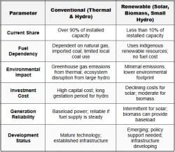 Minerals and Power Resources of Assam - APSC Preparation: All subjects ...
