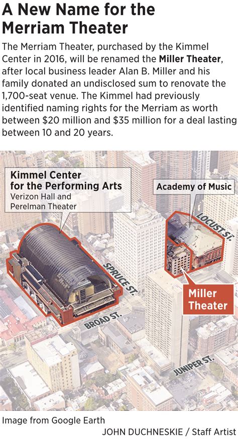 miller_theater