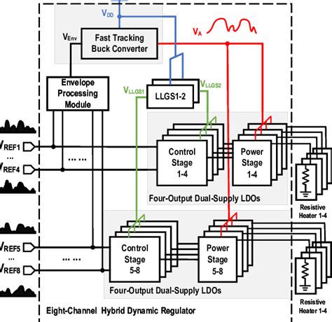 Image result for Switching Regulator Output
