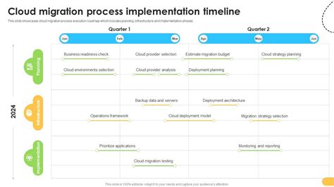 Data Migration 的图像结果
