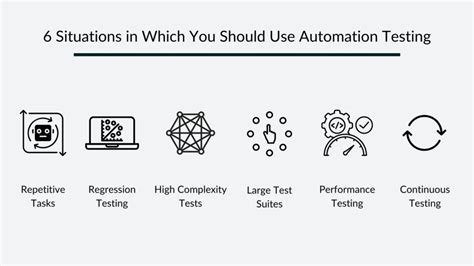 Automated Testing Software 的图像结果
