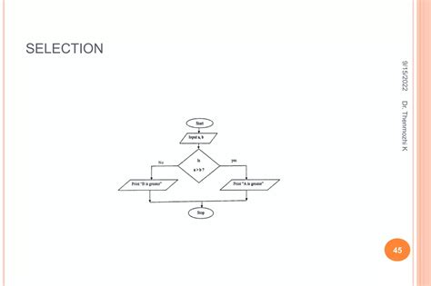 Image result for Flowchart Pseudocode Programming