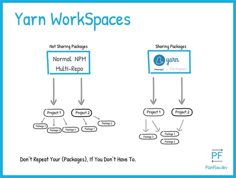 Image result for JavaScript Workspace