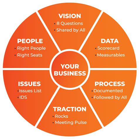 Image result for EOS IDs Process