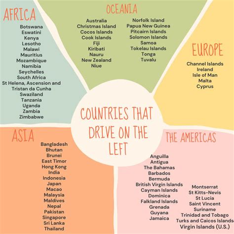 Left Driving 的图像结果