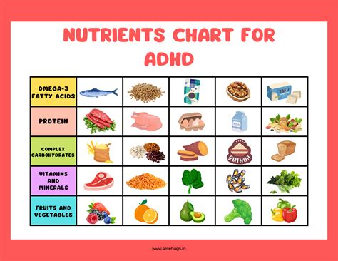 Fueling Focus: Daily Essential Nutrients For Adhd Management