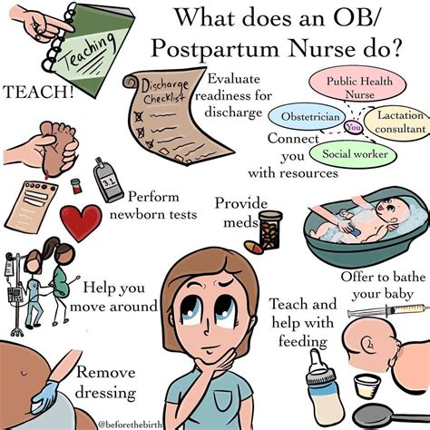 Christie | Childbirth Educator on Instagram: “What does an OB ...