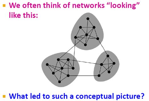Finding Community Structure in Very Large Networks 的图像结果