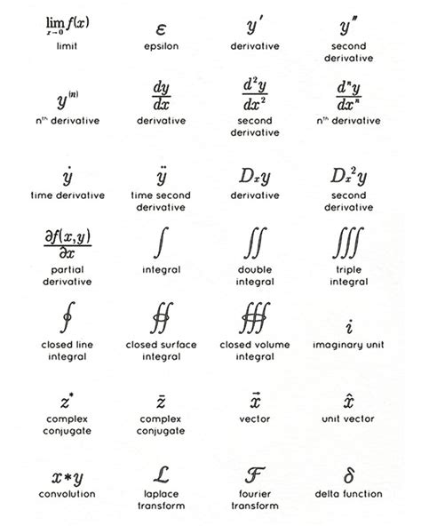 Image result for Sign Chart Calculus