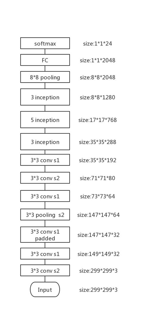 Image result for Simple Network Process