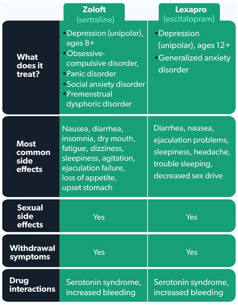 Table From Hemoperitoneum In Peritoneal Dialysis A Red Flag, 56% OFF