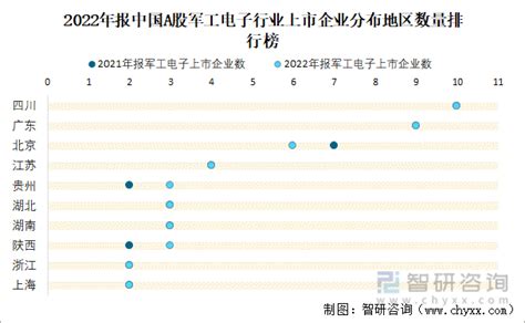 全数据解析：军工股该如何配置？__财经头条