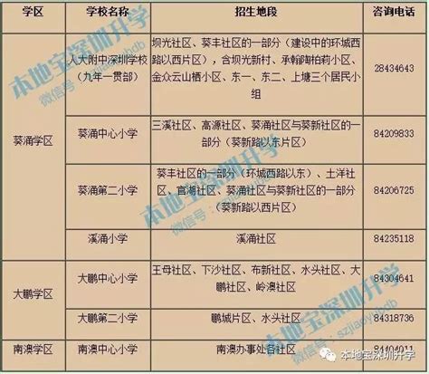 深圳各区学区划分政策怎么界定？大学区、分享学区、共享学区怎么分？ - 知乎