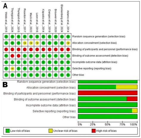 Journal of Cardiovascular Development and Disease | An Open Access ...
