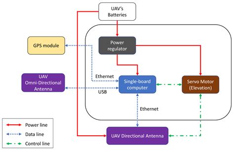 Prototype Design and Experimental Evaluation of Autonomous ...