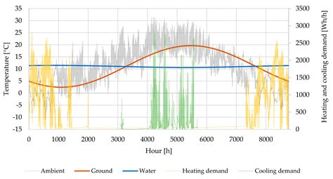 Performance and Exergy Analyses of a Solar Assisted Heat Pump with ...