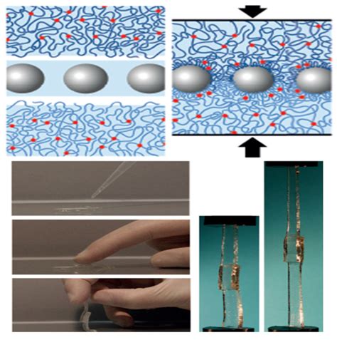Composites of Polymer Hydrogels and Nanoparticulate Systems for ...