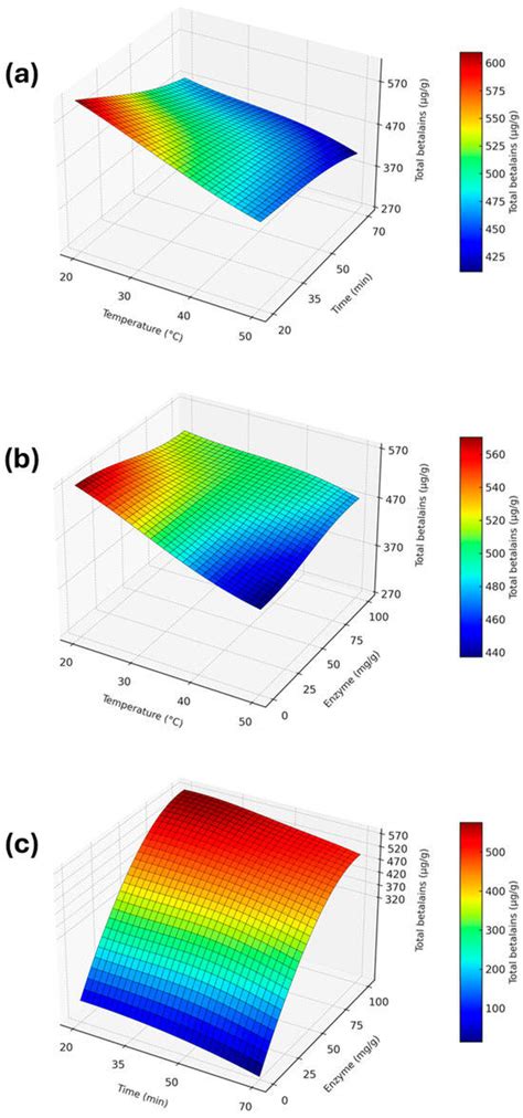 Ultrasonic-Assisted Enzymatic Extraction: An Innovative Technique for ...