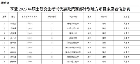 秀山县享受2023年硕士研究生考试优惠政策西部计划志愿者名单公示_服务_项目_通知