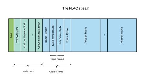 Image result for flac