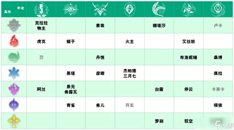 《忍者必须死3》SSR武器伤害怎么样 SSR武器伤害排行榜一览_九游手机游戏