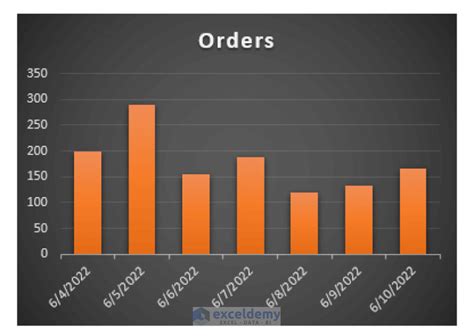 Image result for Date Distribution Graph Excel