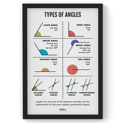 Image result for Different Angles Math