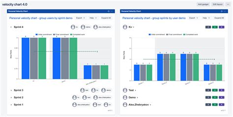 Velocity Software Development 的图像结果