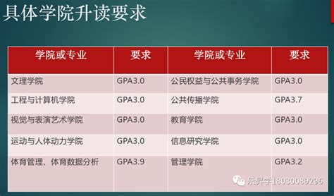 高考专科分数线以下本科院校规划之上海交通大学终身教育学院美国雪城大学国际大一课程定向班 - 知乎