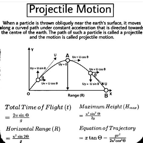 Image result for Graphing Projectile Motion