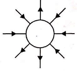 Which of the following figures correctly shows the top view sketch of ...