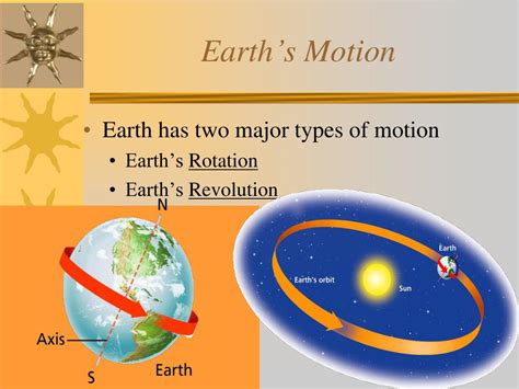 Image result for One Earth Rotation