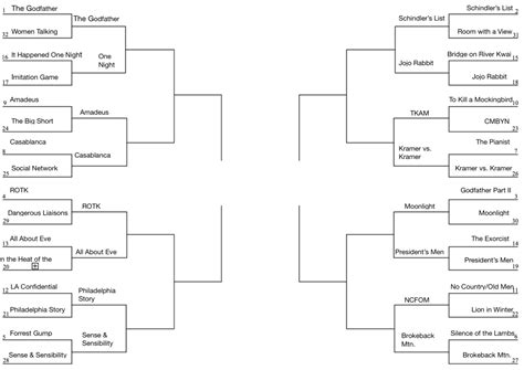 Image result for Adapted Screenplay