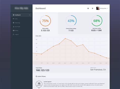 Application Dashboard Sample 的图像结果