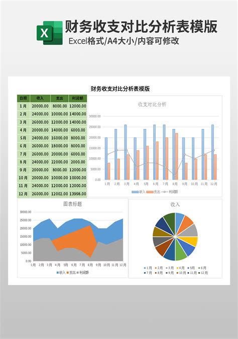 Excel达人编制199套可视化财务报表，输入数据自动生成，可直接套用 - 知乎