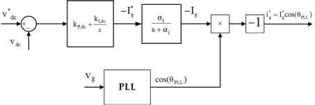 Image result for DC Link Voltage Control through Model Predictive Control