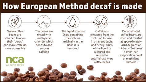 Is Decaf Coffee Bad For You? A Doctor's Honest Answer - why do people drink decaf coffee