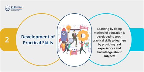 What is meant by the learning by doing method?