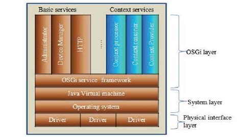 OSGi 的图像结果