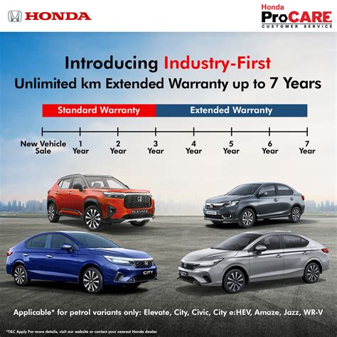 Honda Extended Warranty: Mileage? What Mileage?"