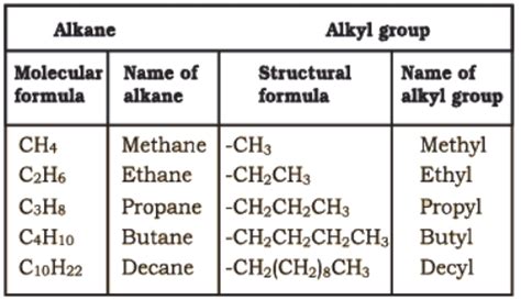 Nomenclature of Organic Compounds - Chemistry Class 11 - NEET PDF Download