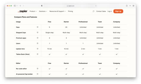Pricing Plan Examples 的图像结果