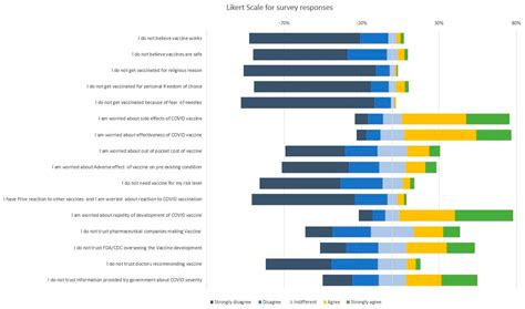 COVID-19 Vaccine Acceptance among Health Care Workers in the United States