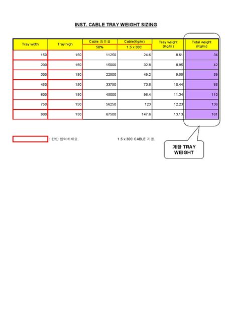 Image result for Cable Tray Weight Chart