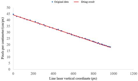 Research on Measuring the Bodies of Underwater Fish with Inclined ...