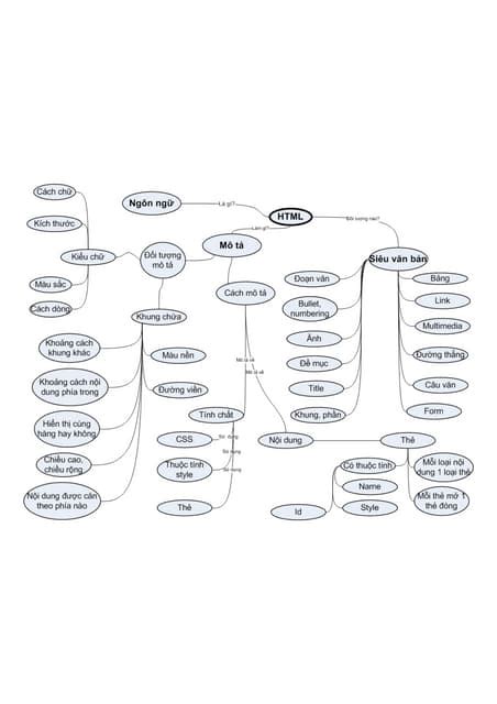 Image result for HTML Overview