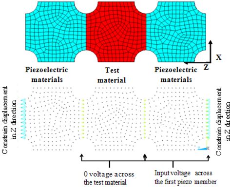 A Novel Piezo-Actuator-Sensor Micromachine for Mechanical ...